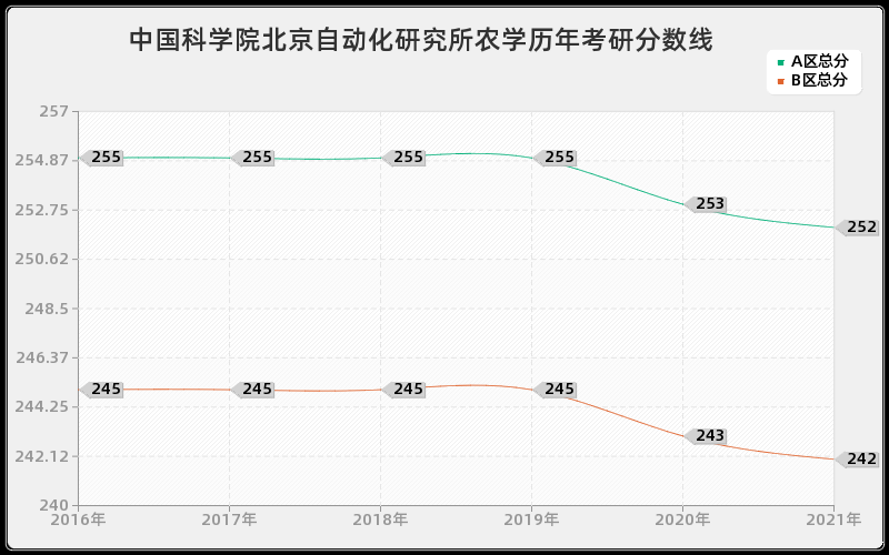 钢铁研究总院翻译分数线