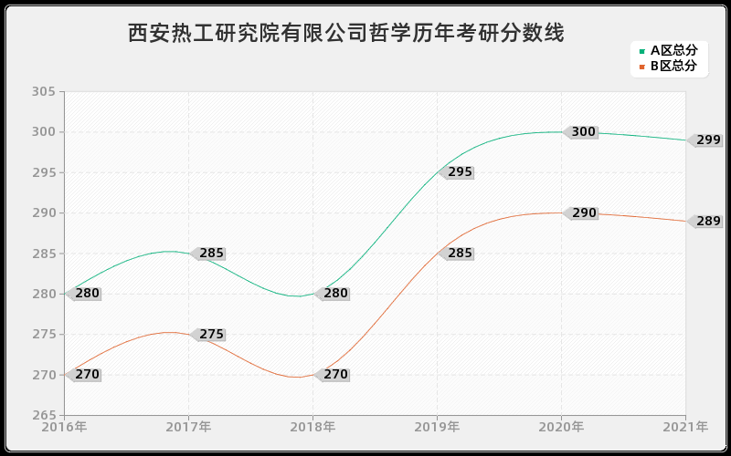 中国科学院水生生物研究所药学分数线