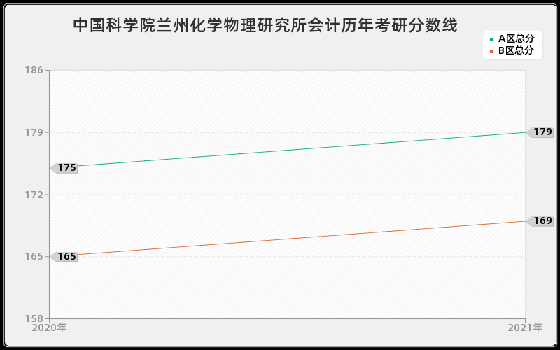 西藏藏医学院法学分数线