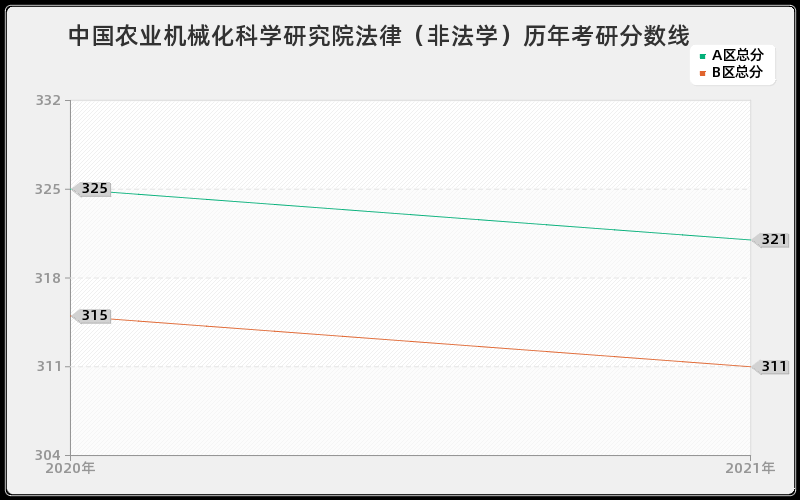 中国科学院南京土壤研究所国际商务分数线