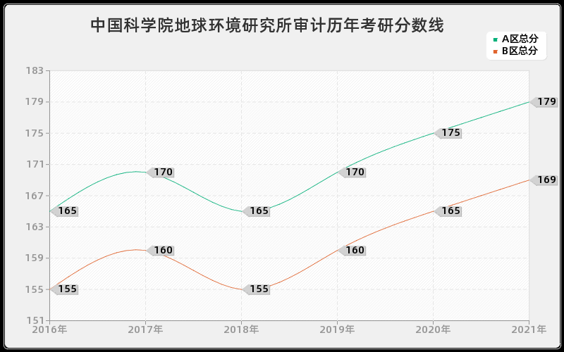 中国科学院上海光学精密机械研究所风景园林分数线