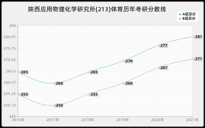 长江科学院法律（法学）分数线