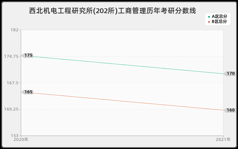 中国科学院福建物质结构研究所中药学分数线