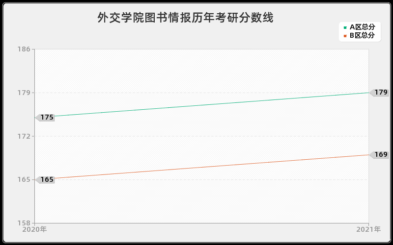 外交学院图书情报分数线