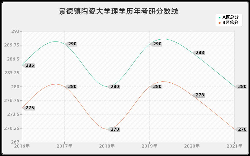 景德镇陶瓷大学理学分数线