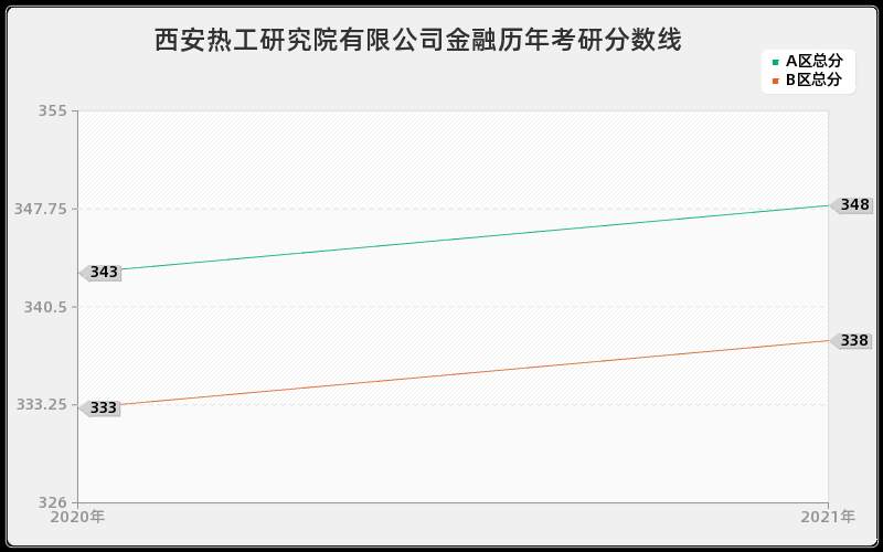 西安热工研究院有限公司金融分数线