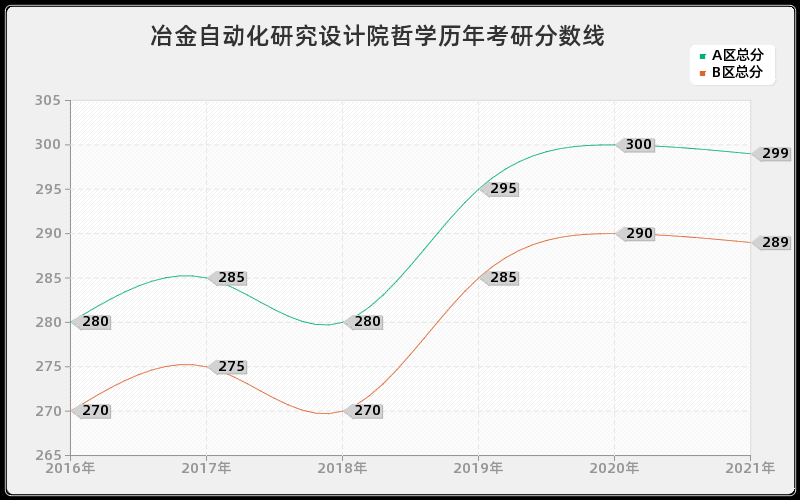 冶金自动化研究设计院哲学分数线