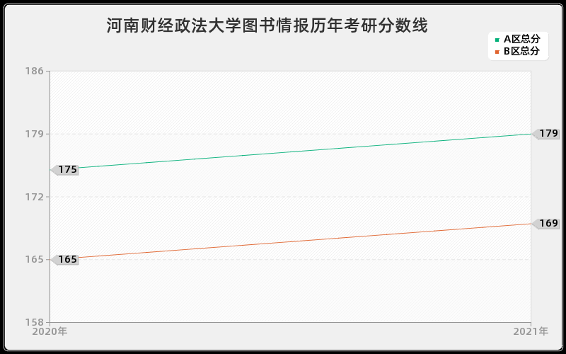 河南财经政法大学图书情报分数线