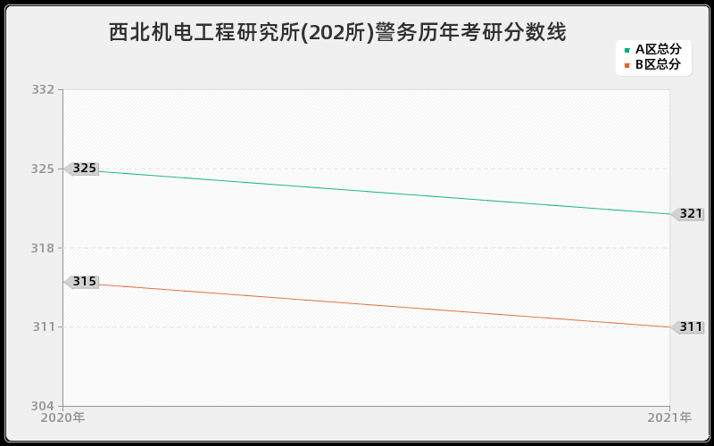 中国科学院福建物质结构研究所文学分数线