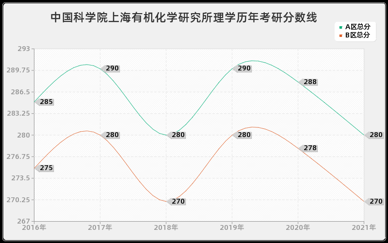 解放军海军陆战学院图书情报分数线