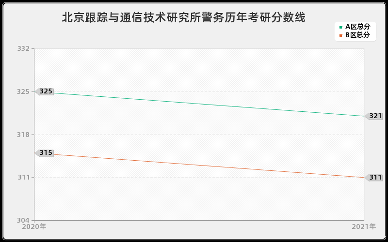 长江科学院文学分数线