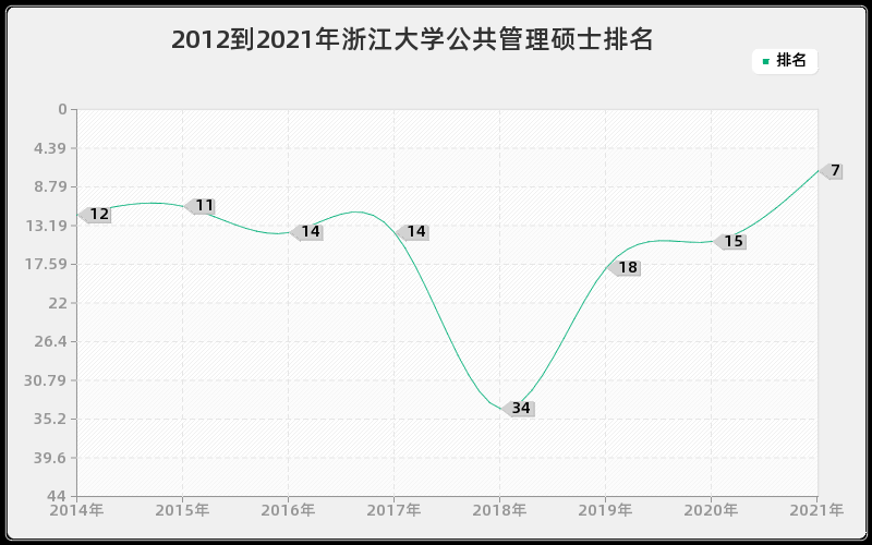 2012到2021年华中科技大学机械工程研究生排名