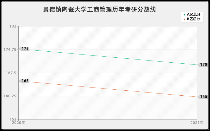 景德镇陶瓷大学工商管理分数线