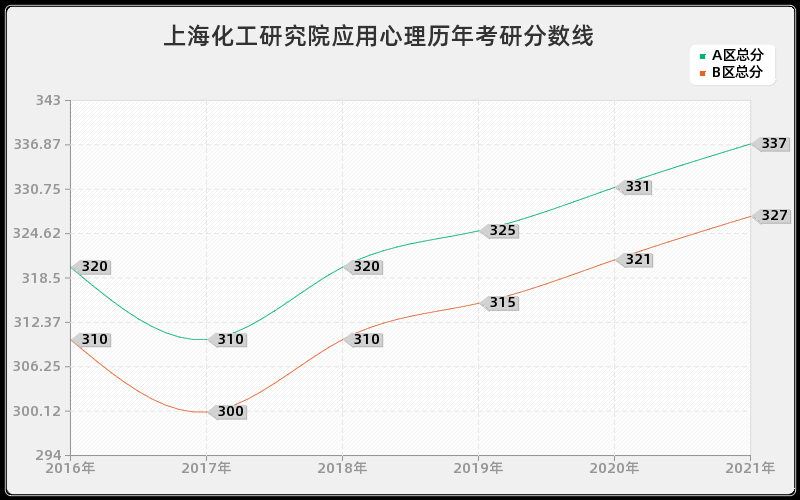 中国航天科工集团第二研究院交通运输分数线