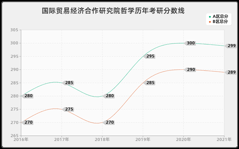 国际贸易经济合作研究院哲学分数线