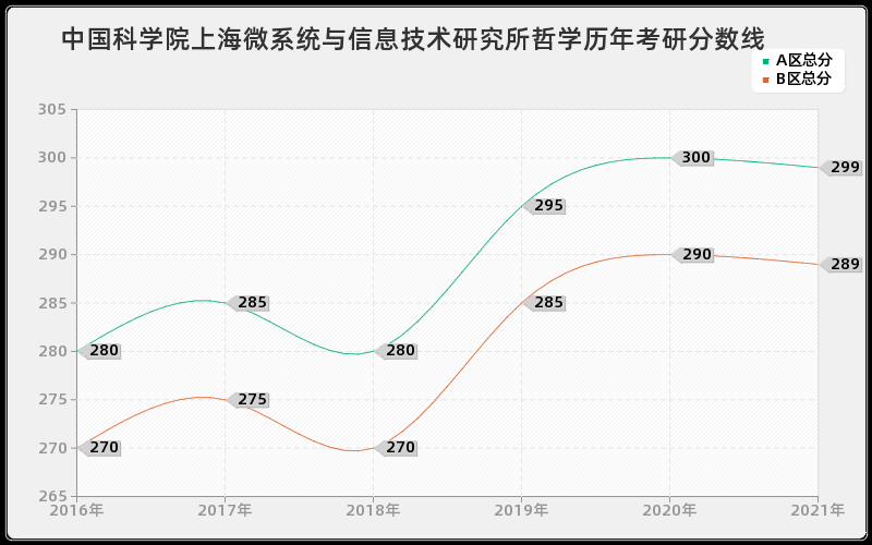 中国核动力研究设计院药学分数线