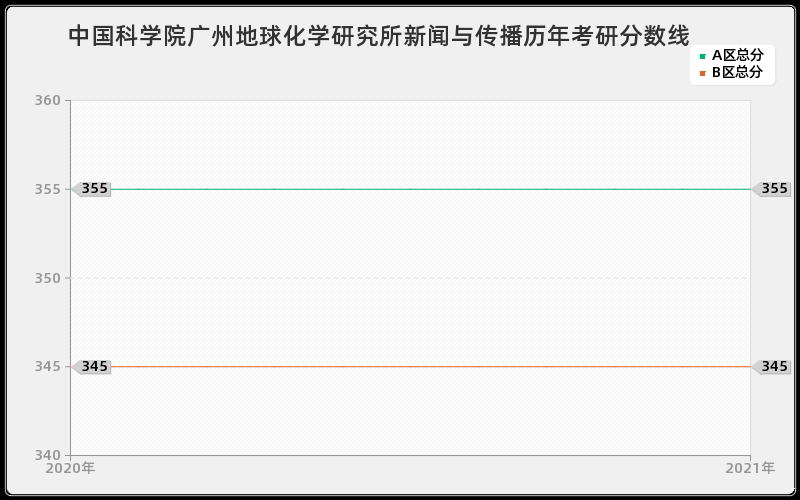 沈阳工程学院军事分数线