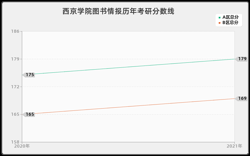 西京学院图书情报分数线