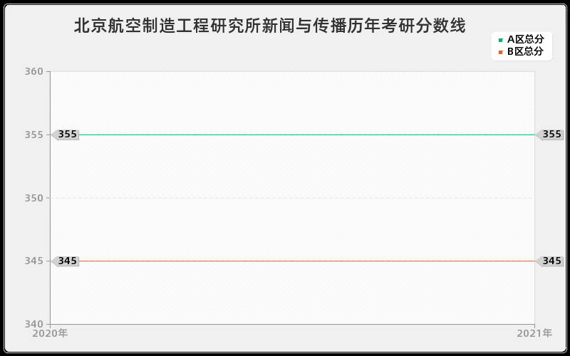 中国科学院广州能源研究所军事分数线