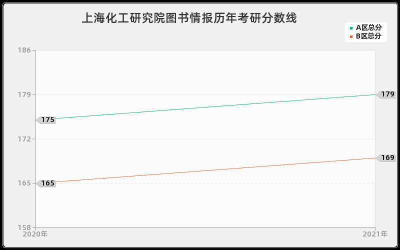 北京有色金属研究总院资产评估分数线