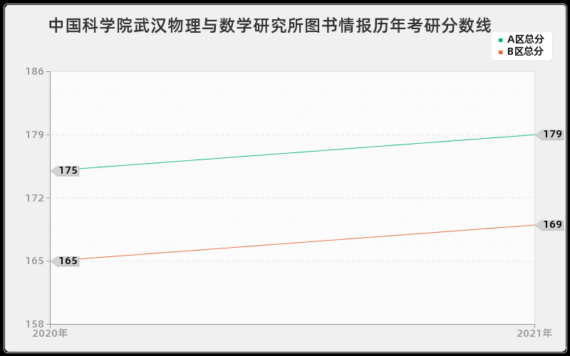 解放军国防信息学院资产评估分数线