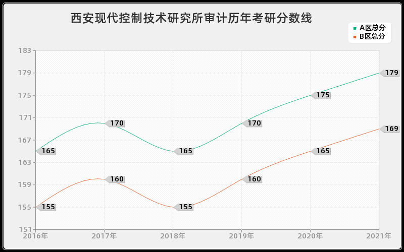 中国劳动关系学院风景园林分数线