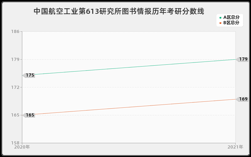 中国航空工业第613研究所图书情报分数线