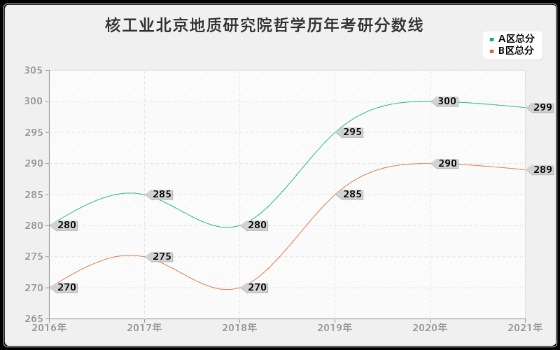 核工业北京地质研究院哲学分数线