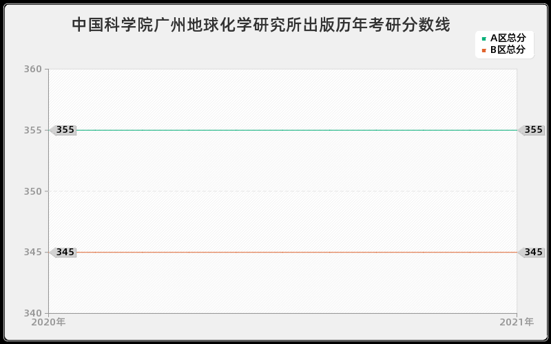 闽江学院能源动力分数线