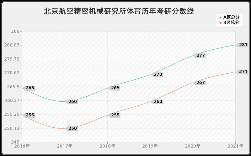 北京航空精密机械研究所体育分数线