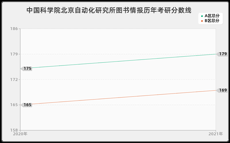 钢铁研究总院资产评估分数线