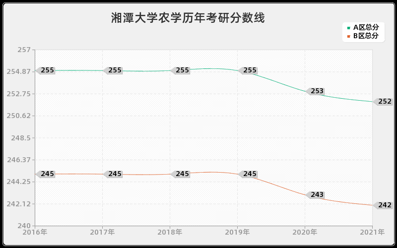 首都师范大学历史学分数线