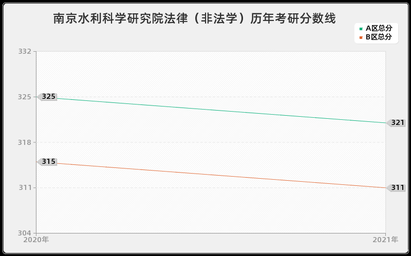 解放军国防信息学院国际商务分数线