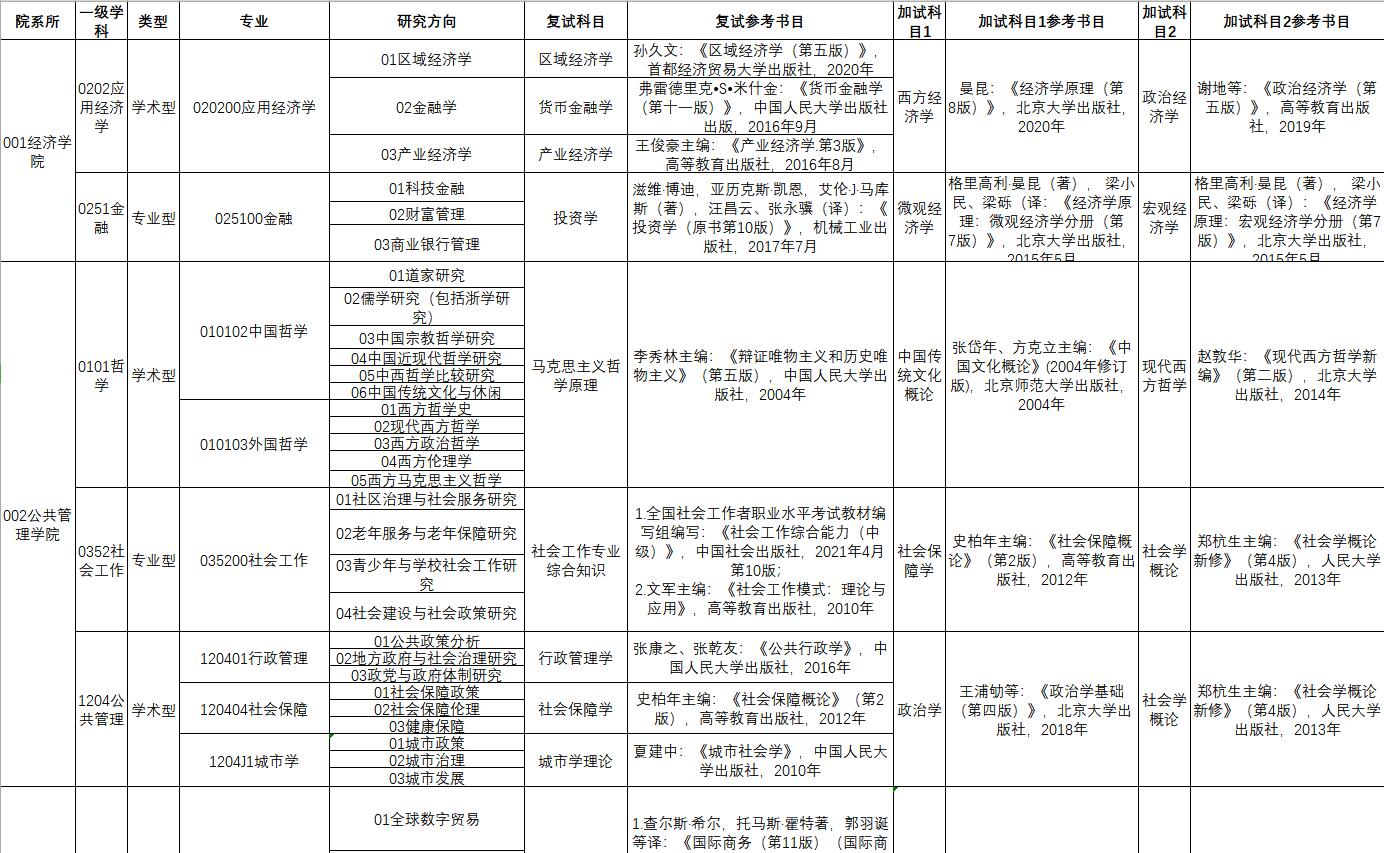 杭州师范大学2022年考研参考书目.jpg