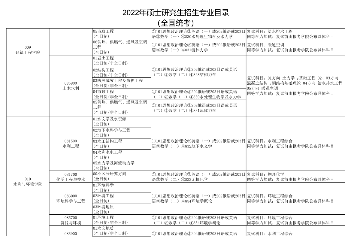 长安大学2022年硕士研究生招生专业目录5.jpg