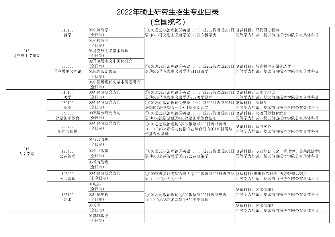 长安大学2022年硕士研究生招生专业目录7.jpg