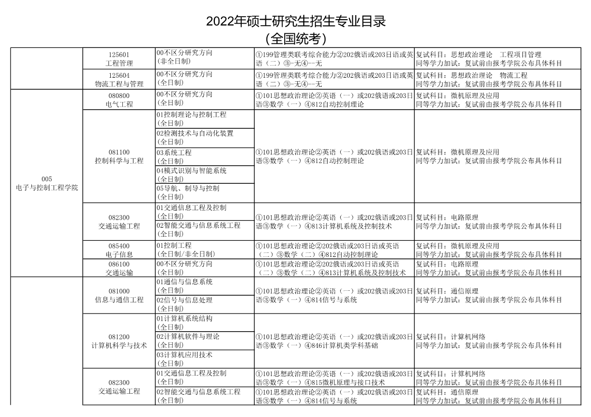 长安大学2022年硕士研究生招生专业目录2.jpg