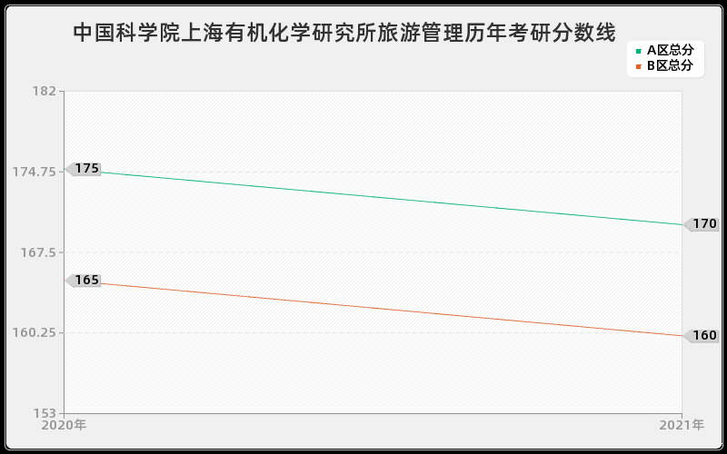 解放军海军陆战学院军事学分数线