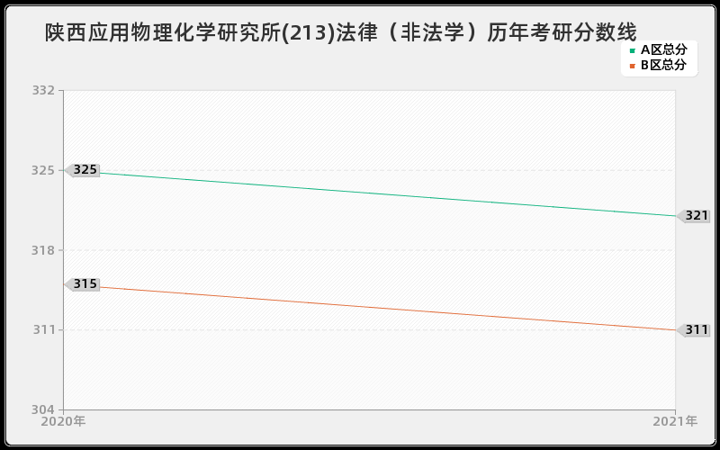 南京电子器件研究所国际商务分数线