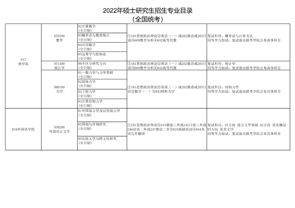 长安大学2022年硕士研究生招生专业目录8.jpg