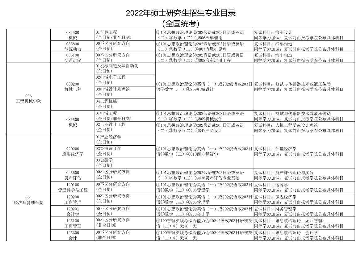 长安大学2022年硕士研究生招生专业目录1.jpg