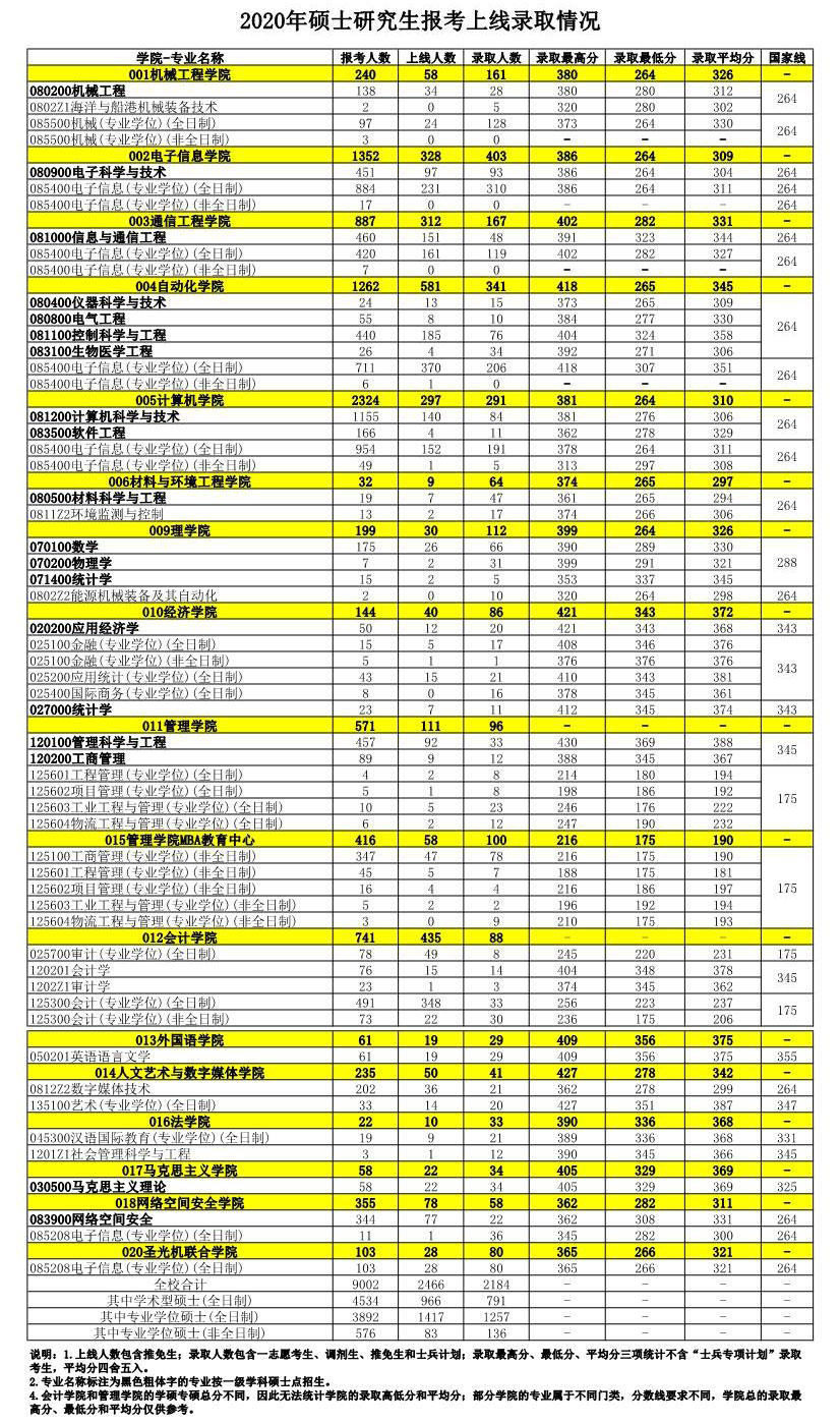 杭州电子科技大学2020年报录比.jpg