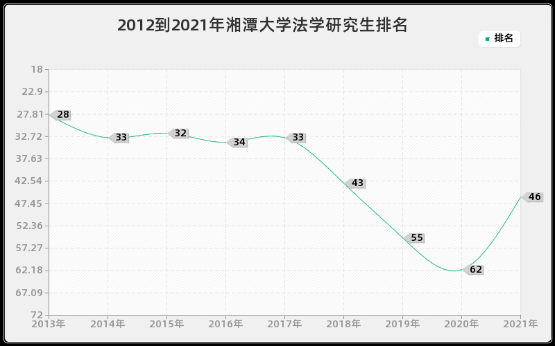 2012到2021年浙江大学动力工程及工程热物理研究生排名