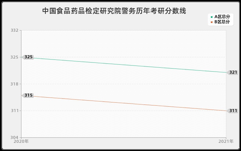 中国核动力研究设计院文学分数线