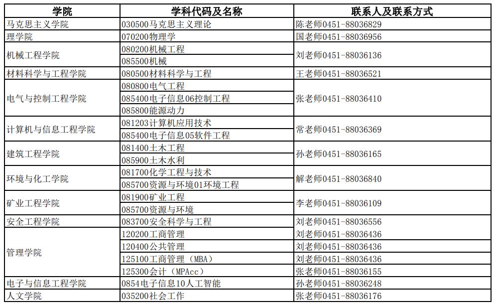 黑龙江科技大学2022年考研招生联系方式.jpg