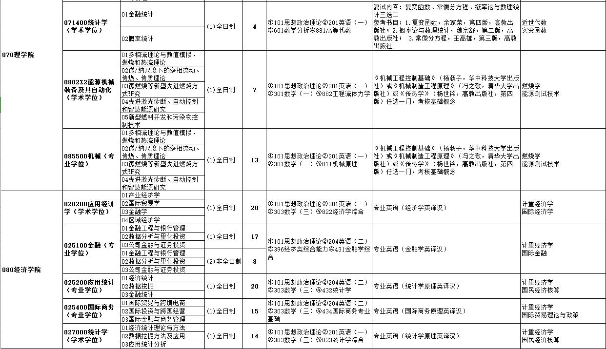 杭州电子科技大学2022年硕士研究生招生专业目录4.jpg