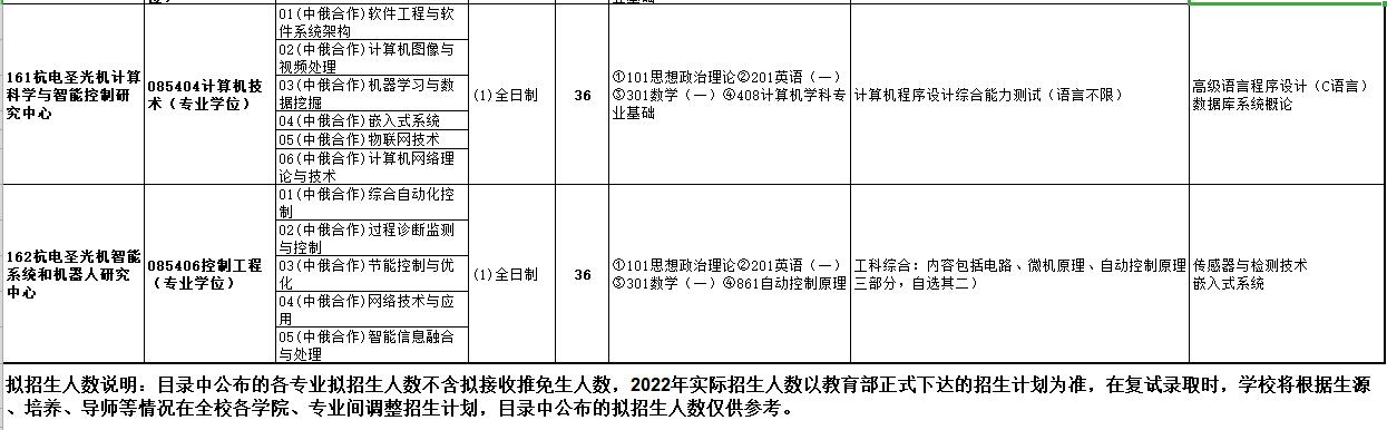 杭州电子科技大学2022年硕士研究生招生专业目录7.jpg
