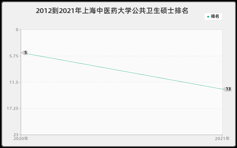 2012到2021年西安交通大学应用经济学研究生排名