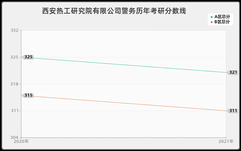 西安热工研究院有限公司警务分数线