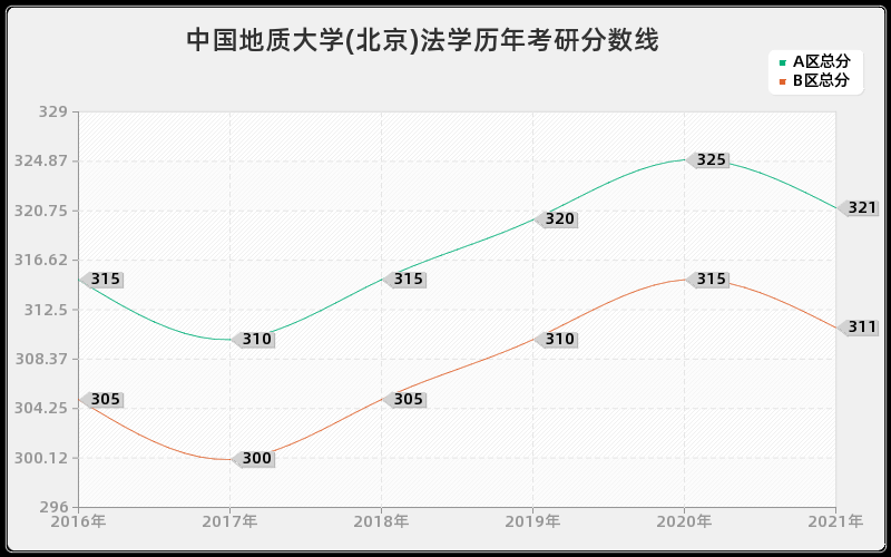 中国地质大学(北京)法学分数线